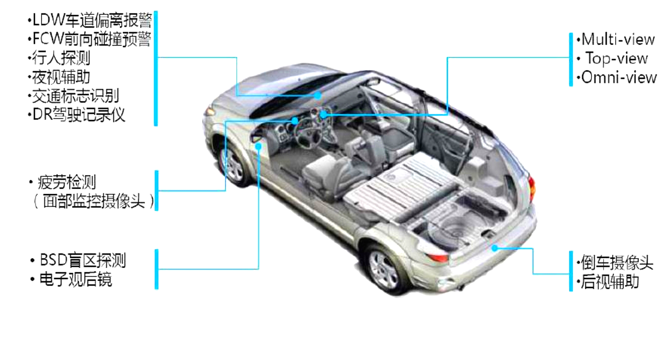 What Is ADAS? Advanced Driver-assistance Systems