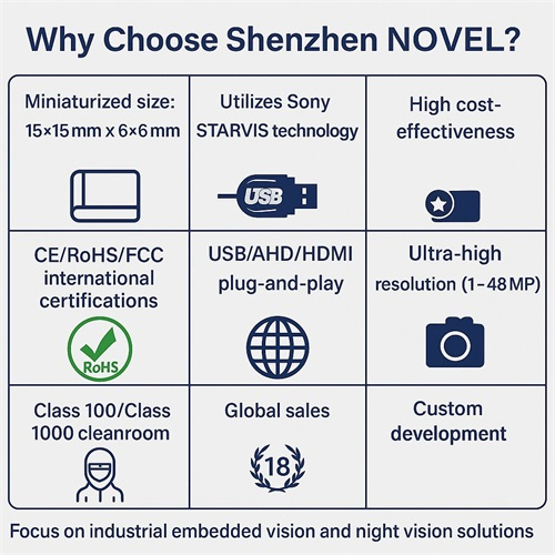 About Us - Industrial Vision Supplier for USA and European market