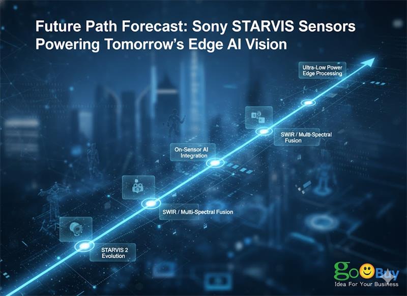 News: Sony STARVIS 2027 Sensor Roadmap Released | Goobuy